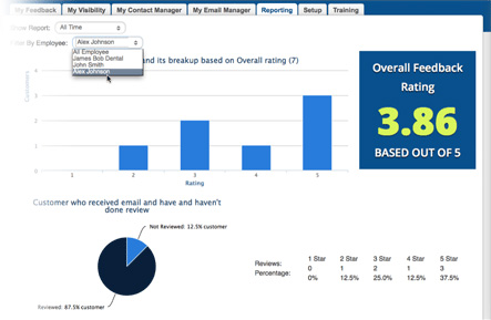 Detailed Reports to Review Service and Quality